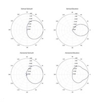 UBNT PrismStation anténa 90°, PrismAP-5-90,  [5GHz anténa typu horn s vyzařovacím asymetrickým úhlem 90°, zisk 2x13dBi]