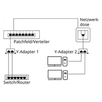 PremiumCord Modulární RJ45 2 porty 10/100Base T
