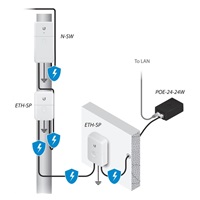 UBNT NanoSwitch [4x Gigabit, pasiv PoE passthrough]