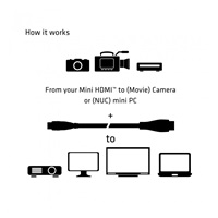 Club3D Kabel Mini HDMI na HDMI 2.0 4K60Hz UHD, (M/M), 1m