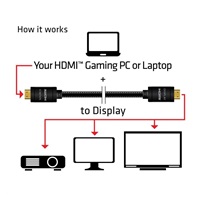 Club3D HDMI 2.0 MALE TO HDMI 2.0 MALE  High Speed 4K UHD  Active - Redmere 10m/32.8ft, 28 AWG