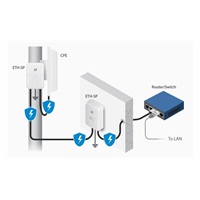 UBNT ETH-SP-G2 [Gigabitová přepěťová ochrana pro venkovní jednotky do 10kA]