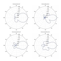 UBNT airMAX NanoStation 5AC Loco (NS-5ACL), bez PoE adaptéru [5GHz, 2x2MIMO, anténa 13dBi, Client/AP/Repeater, 802.11ac]
