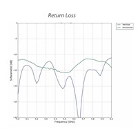 UBNT airMAX NanoStation 5AC Loco (NS-5ACL-5) 5-PACK, bez PoE [5GHz, 2x2MIMO, anténa 13dBi, Client/AP/Repeater, 802.11ac]