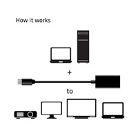 Club3D MINI DISPLAY PORT 1.4 MALE TO HDMI 2.0a FEMALE 4K 60HZ UHD/ 3D ACTIVE ADAPTER - HDR SUPPORT