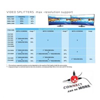 Club3D MST HUB 1X DP TO 2X DP