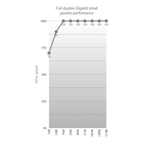 MikroTik Wireless Wire (RBwAPG-60ad kit), 1Gbps full-duplex, 802.11ad, 60GHz, již spárováno=bez nutnosti konfigurace