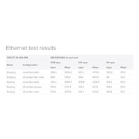 MikroTik Cloud Router Switch CRS317-1G-16S+RM, dual-core 800MHz CPU, 1GB, 1xGLAN, 16xSFP+ slot, vč. L6