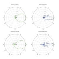 UBNT airMAX NanoStation 5AC, včetně PoE adaptéru [5GHz, 2x2MIMO, anténa 16dBi, Client/AP/Repeater, 802.11ac]