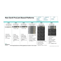 HPE StoreOnce 3720 24TB Base System